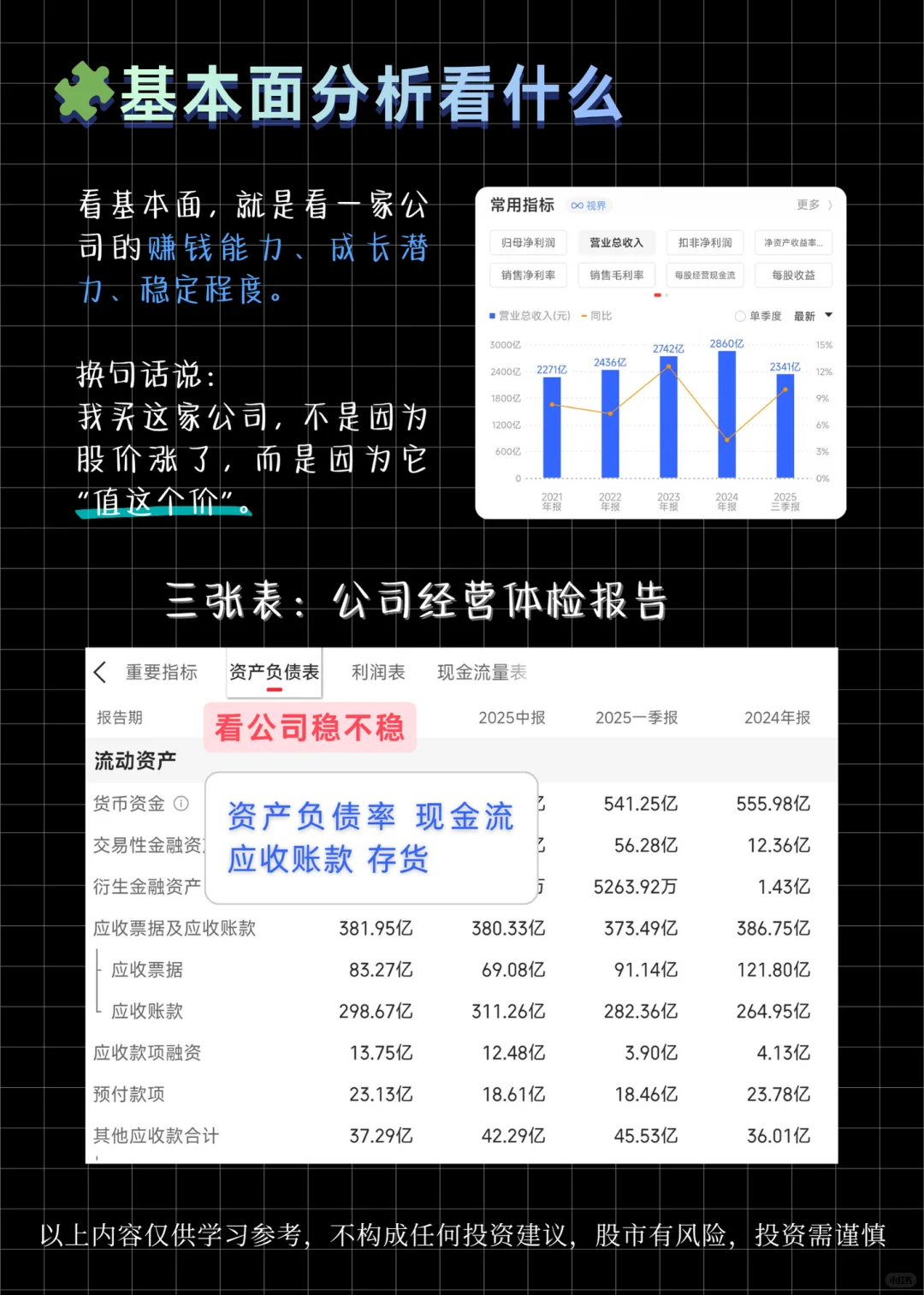 一文看懂股票的基本面与技术面?