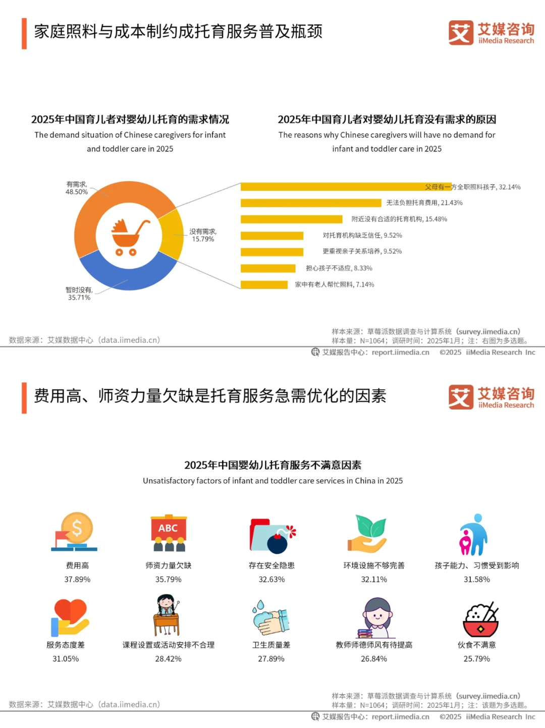 托育行业深度洞察！海量数据 + 趋势分析