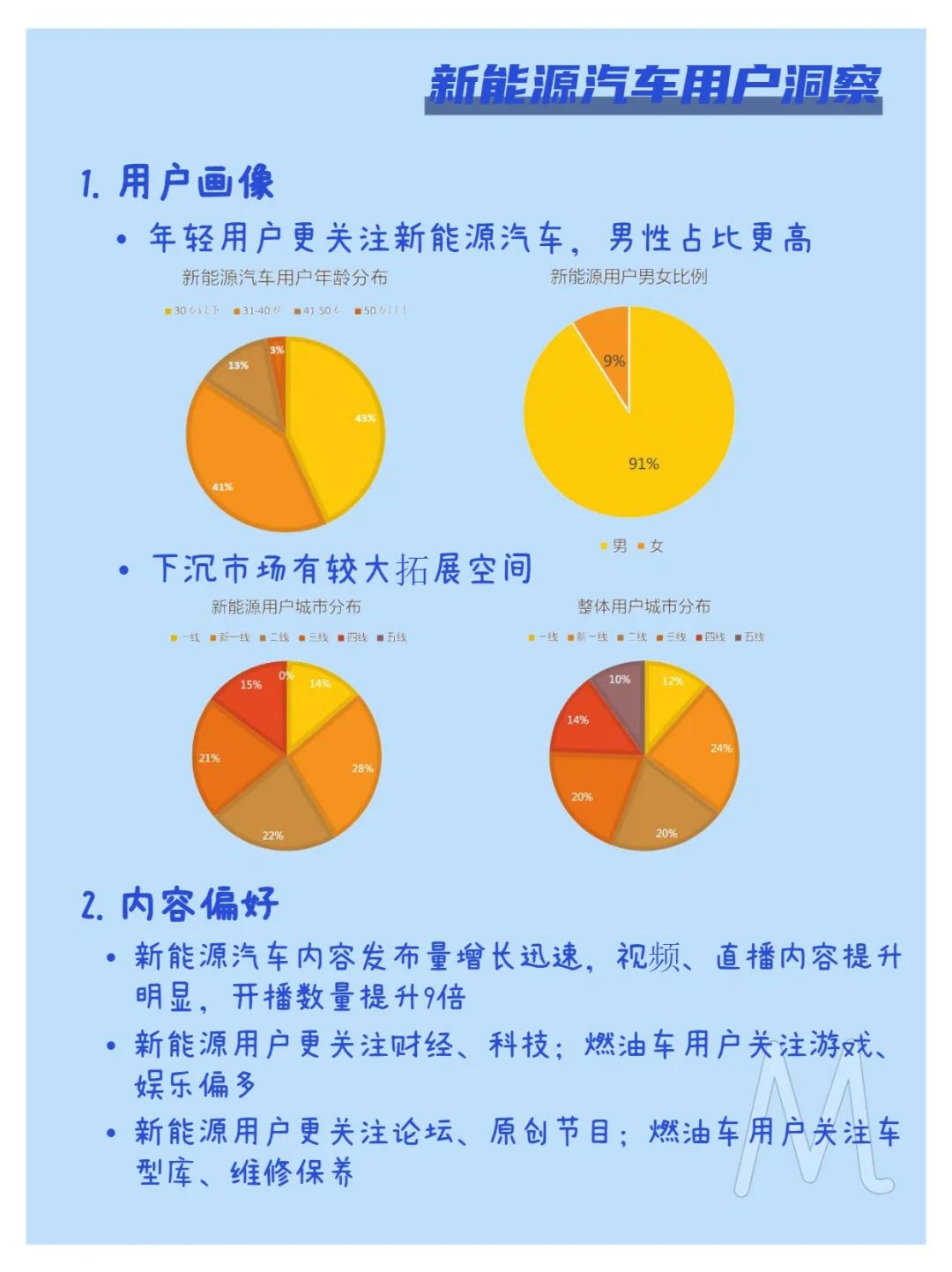 19页报告｜新能源汽车用户消费行为报告