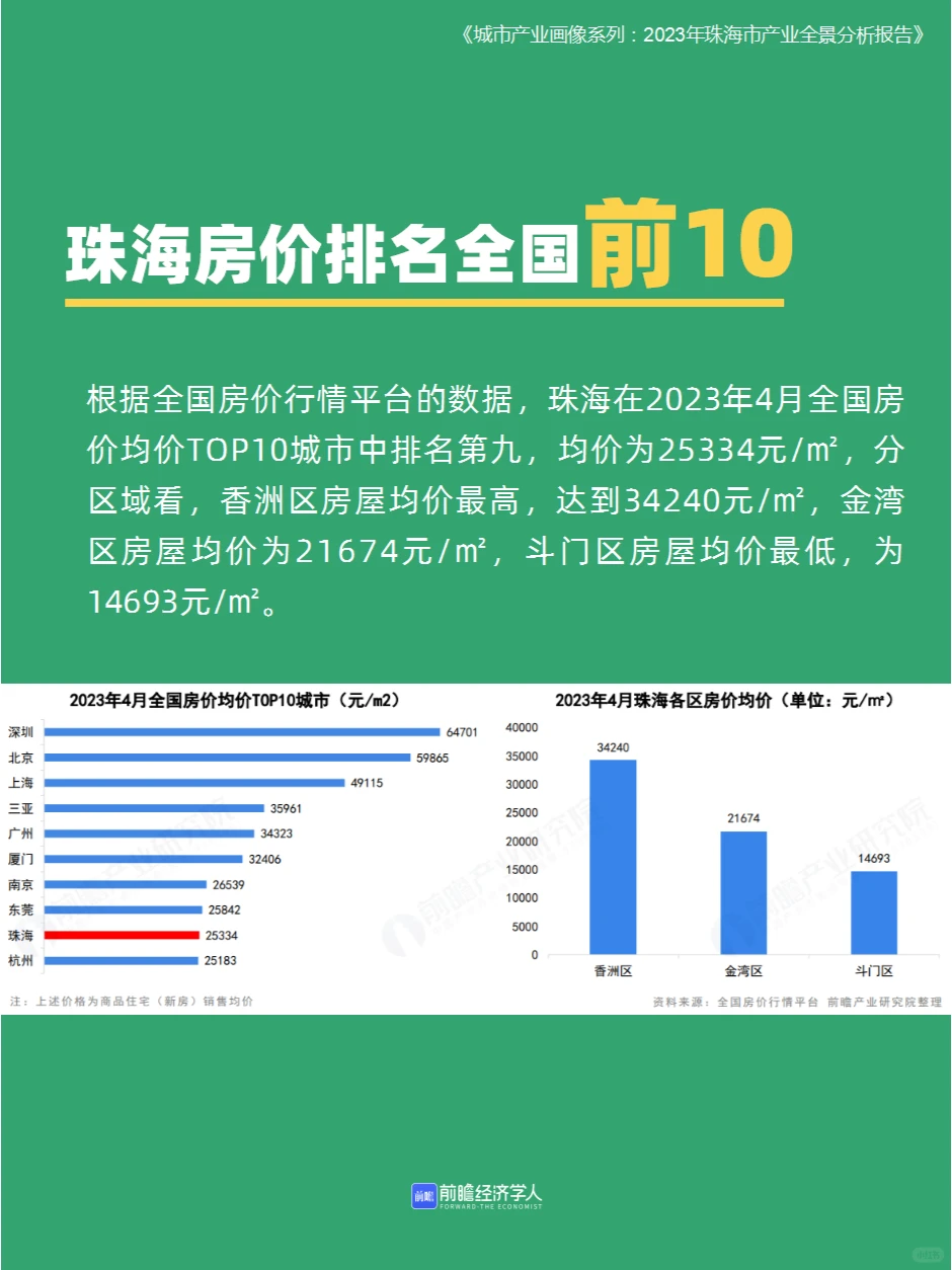 102页|拆解珠海这座城市