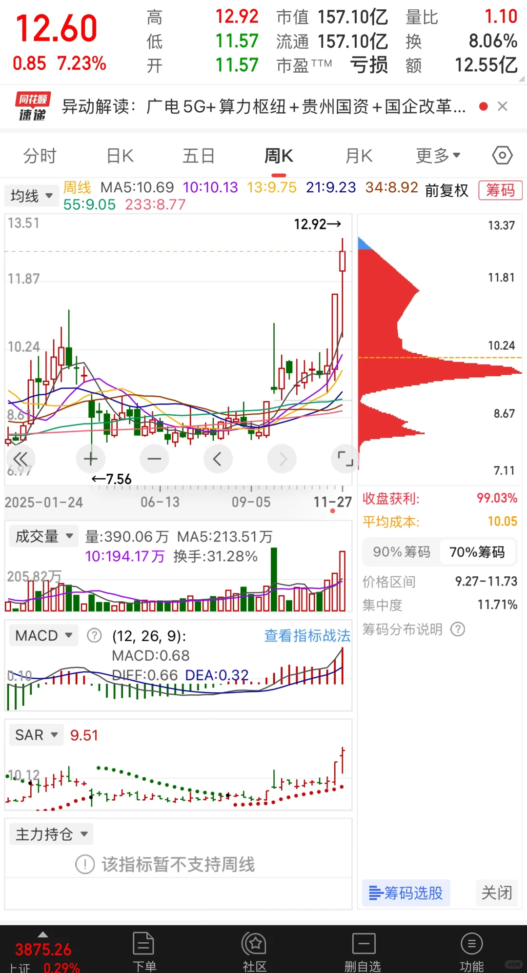 接近完美的走势
