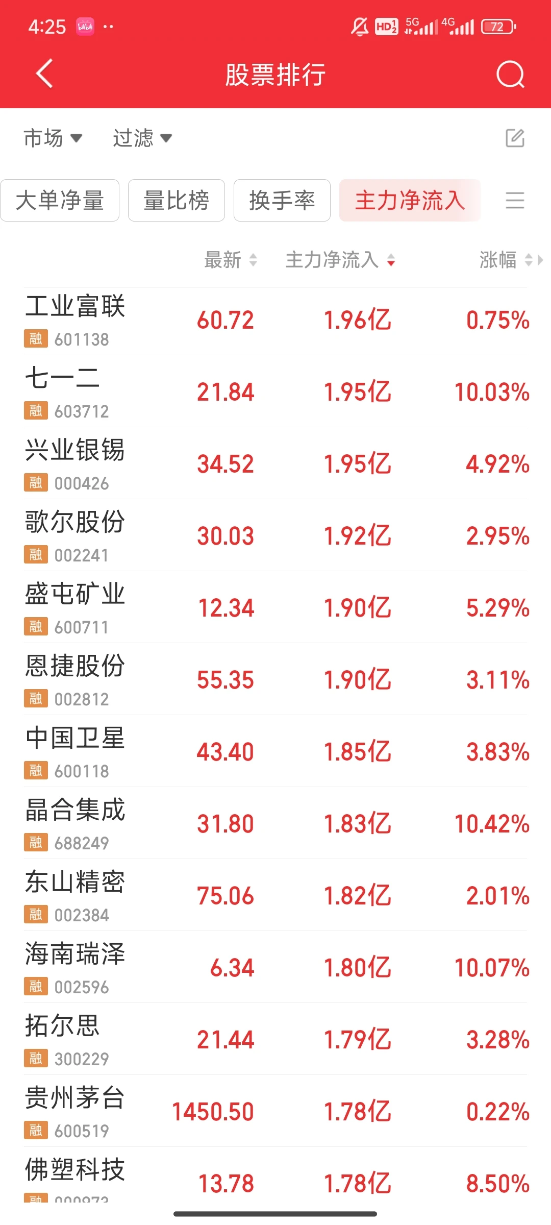 11月28日主力净流入情况，谈谈成本逻辑
