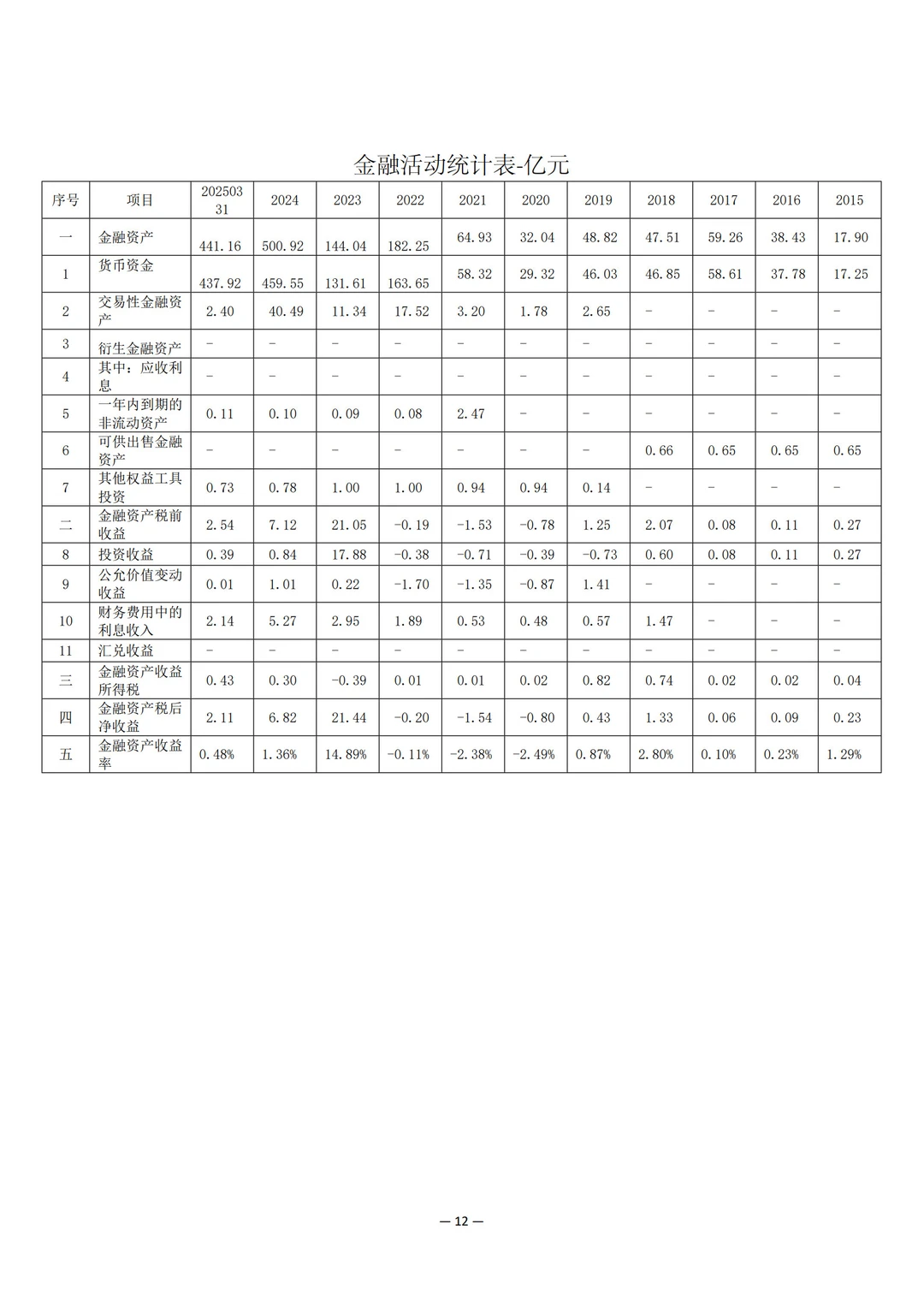 塞力斯（股代601127）股权价值分析报告