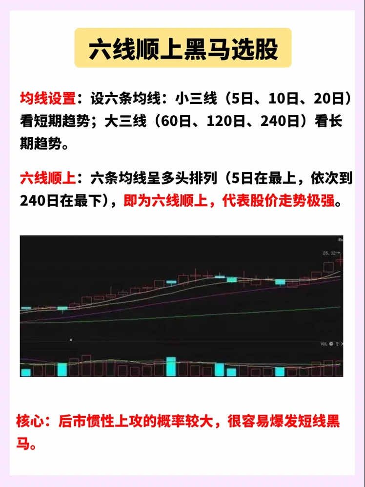 10年炒股经验，只看强势股，出手必赢！