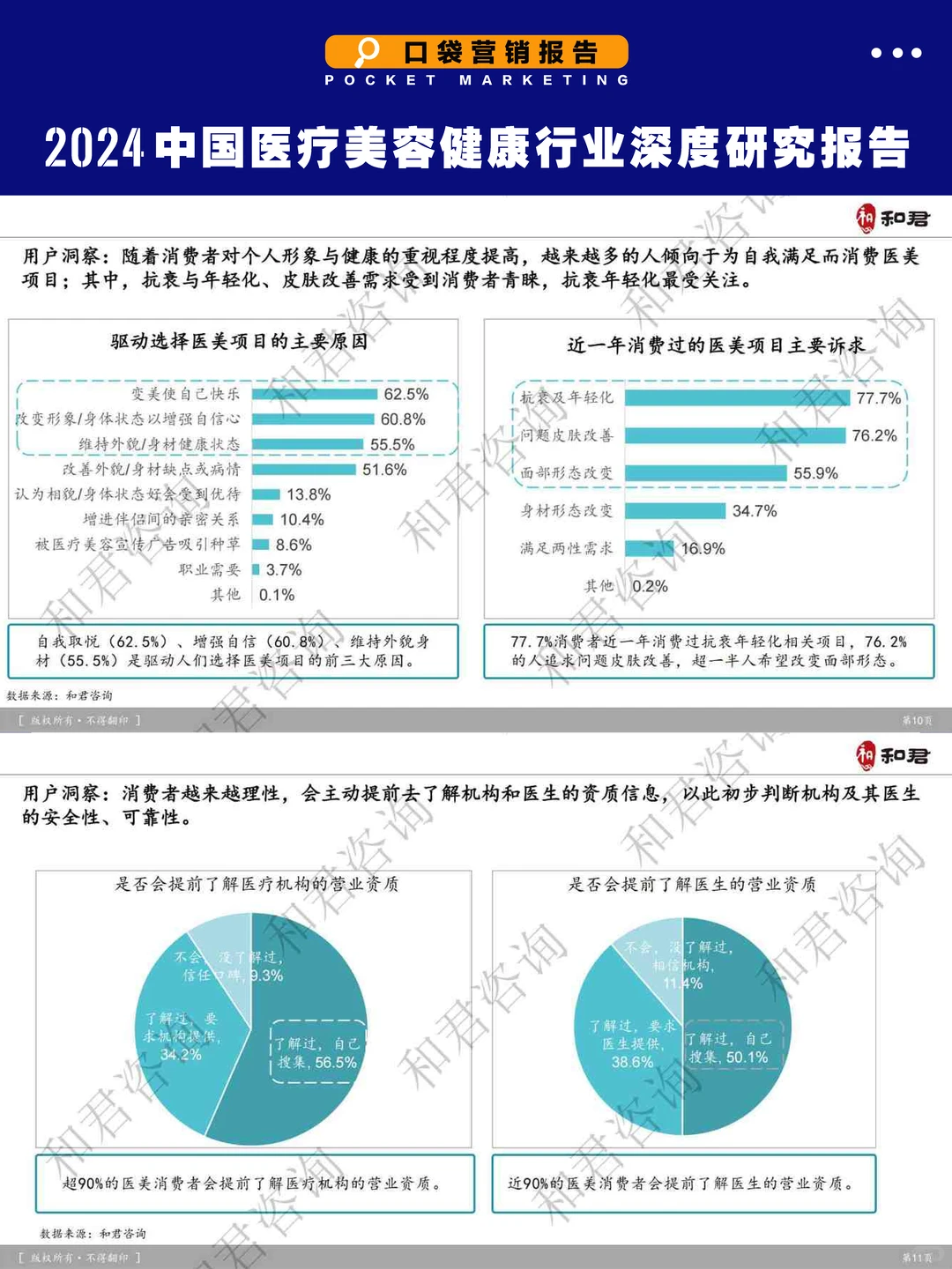 ?医美从业者必看！2024行业生死线全解析