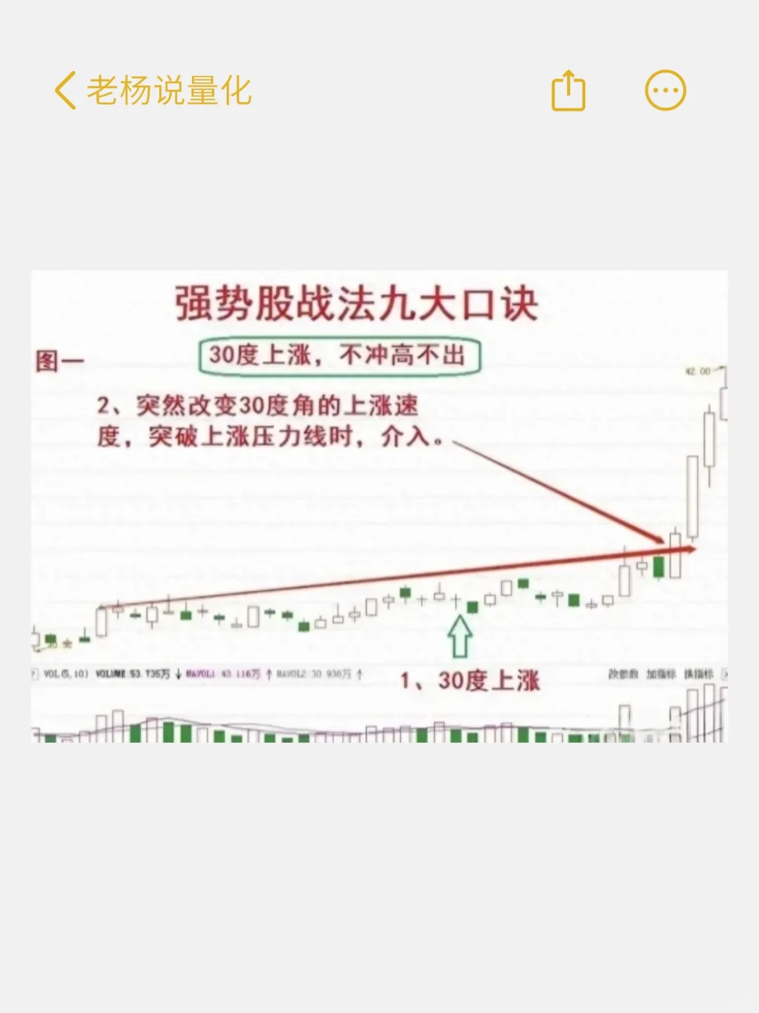 新手老手都能有所收益的强势股选择方法