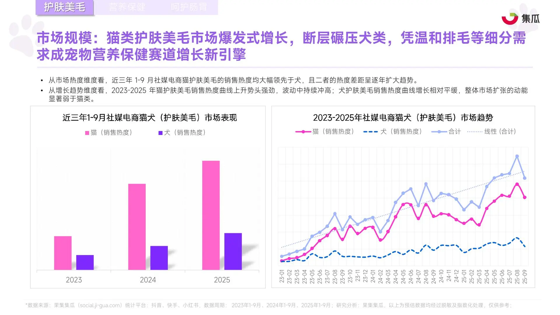 2025年1-9月宠物保健品市场趋势报告