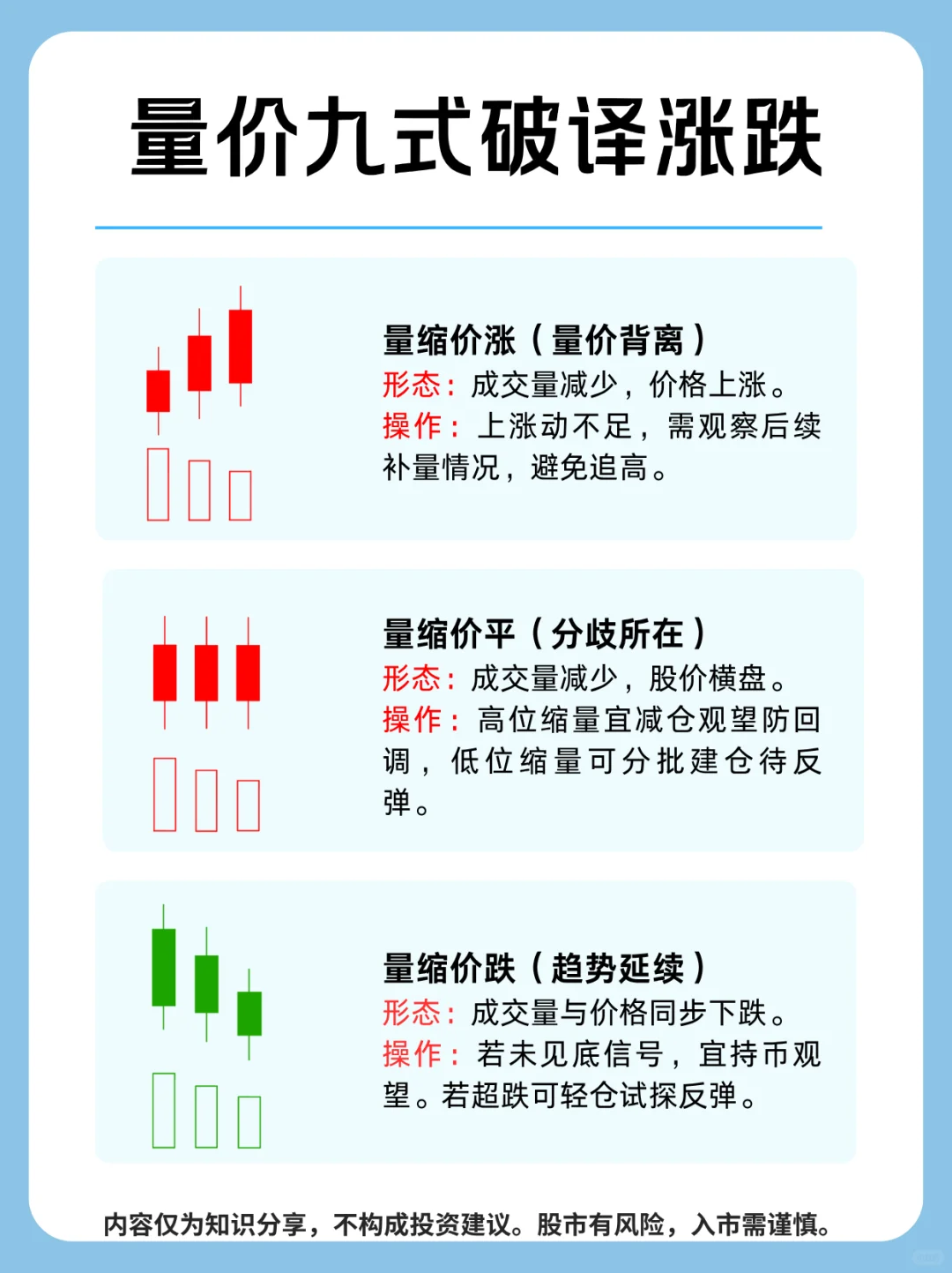 量价九式！破译涨跌！