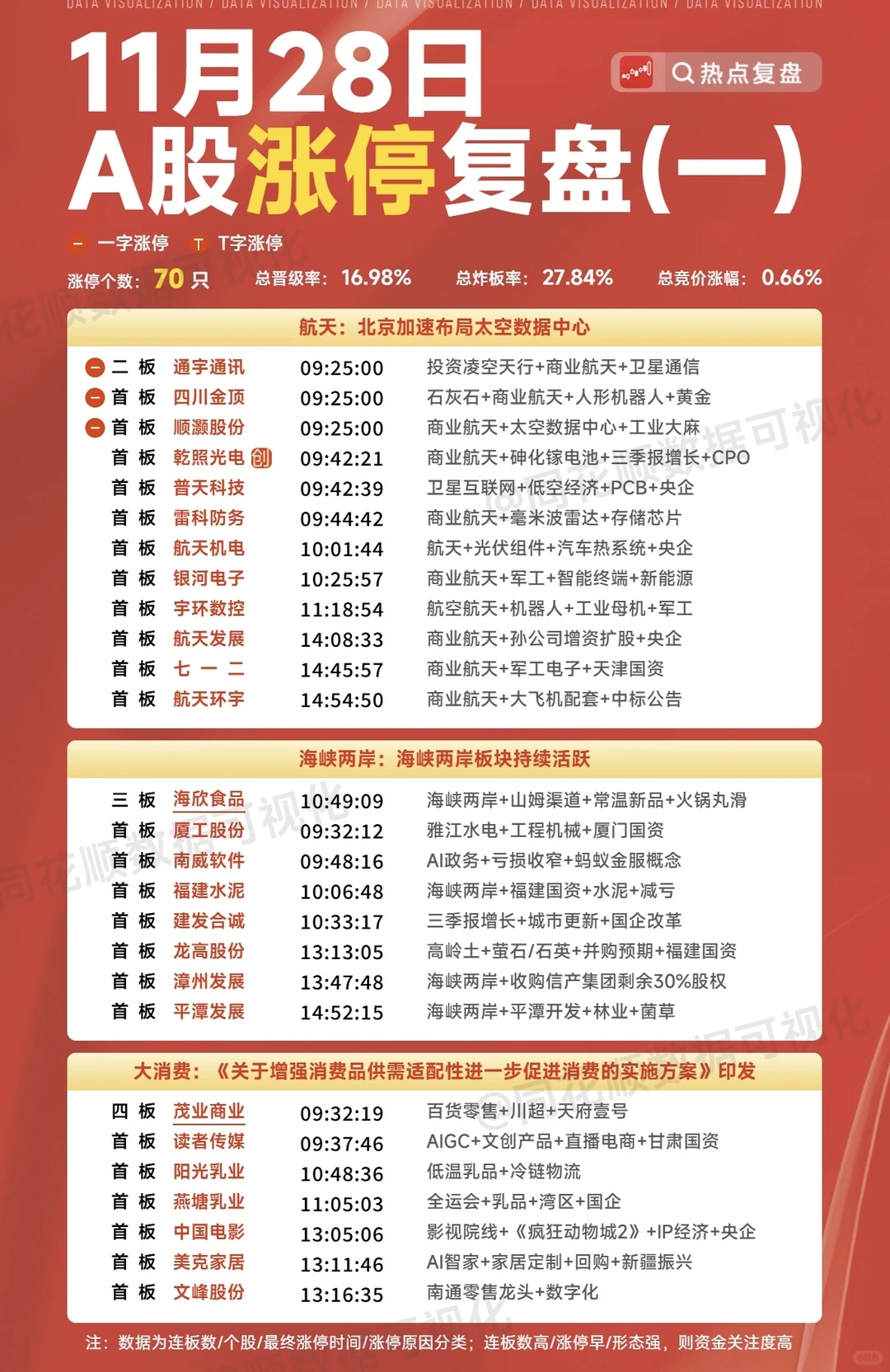 11月28日主力资金梳理