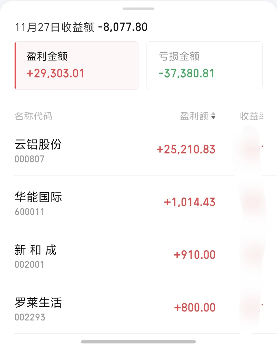 小亏1万