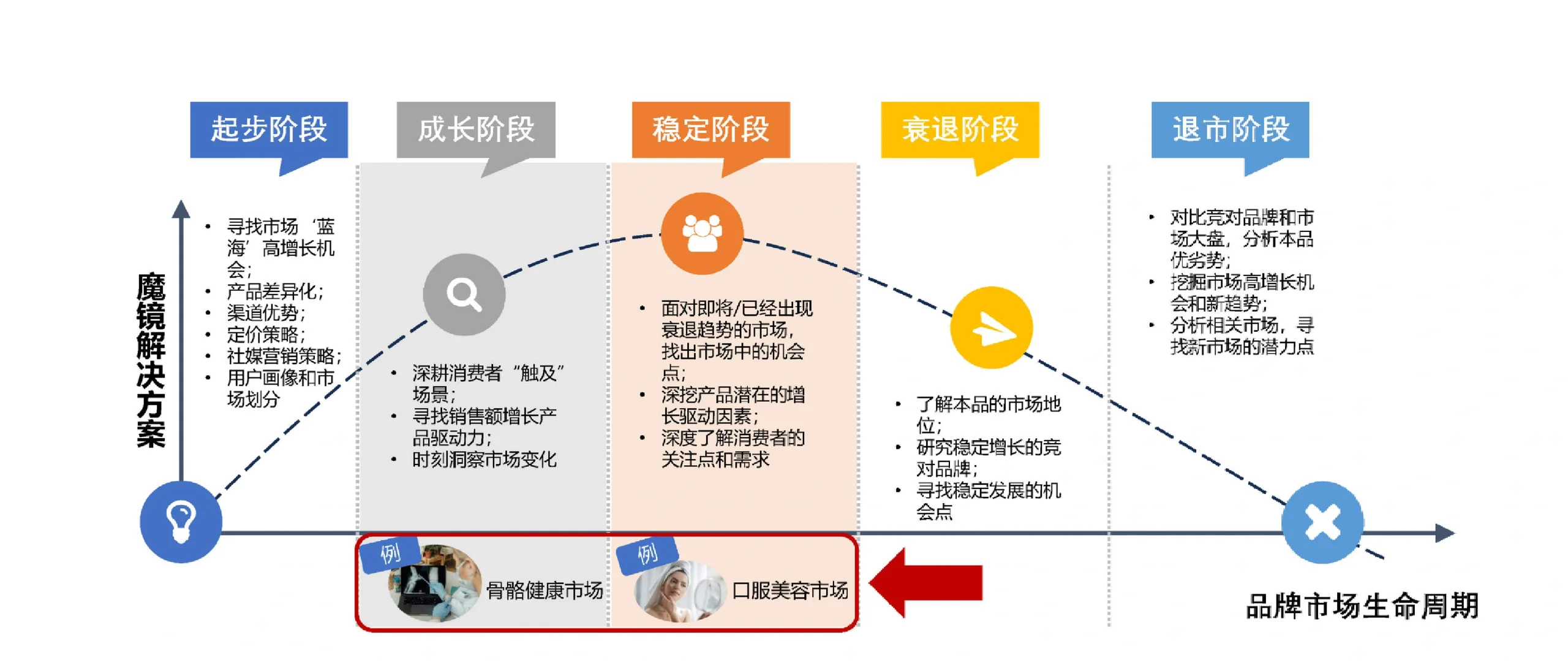 34页报告|2024健康蓝海高增长保健食品赛道