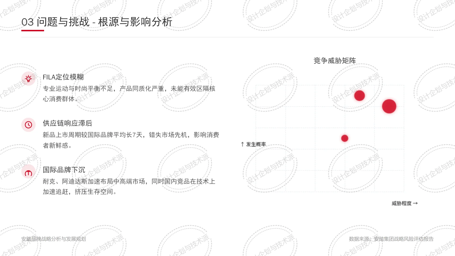 ? ANTA安踏2025战略：科技引领全球布局