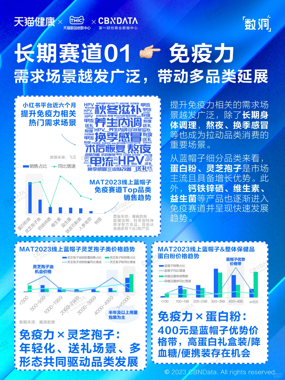 ?读懂保健品趋势，这一篇就够了！