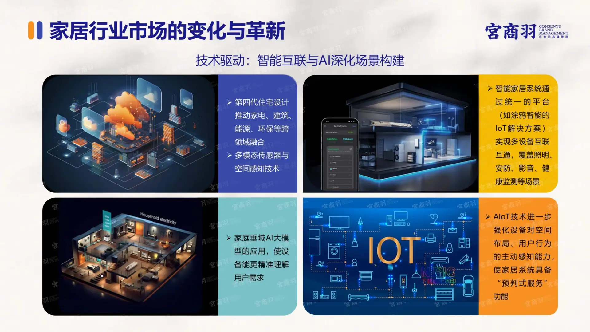 2025年家居行业场景化消费趋势洞察报告