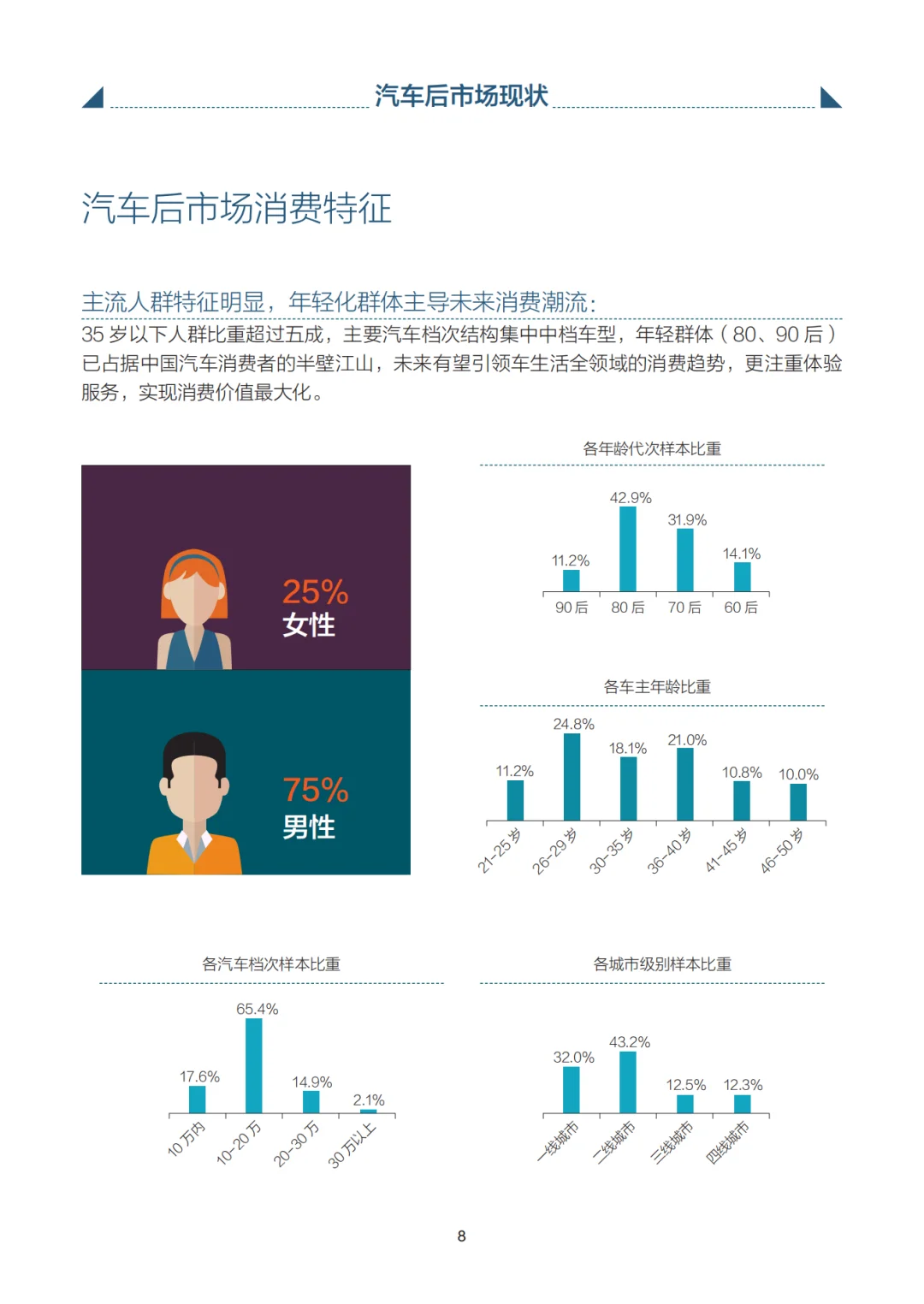 汽车后市场消费升级 | 从“量”到“质”的转变