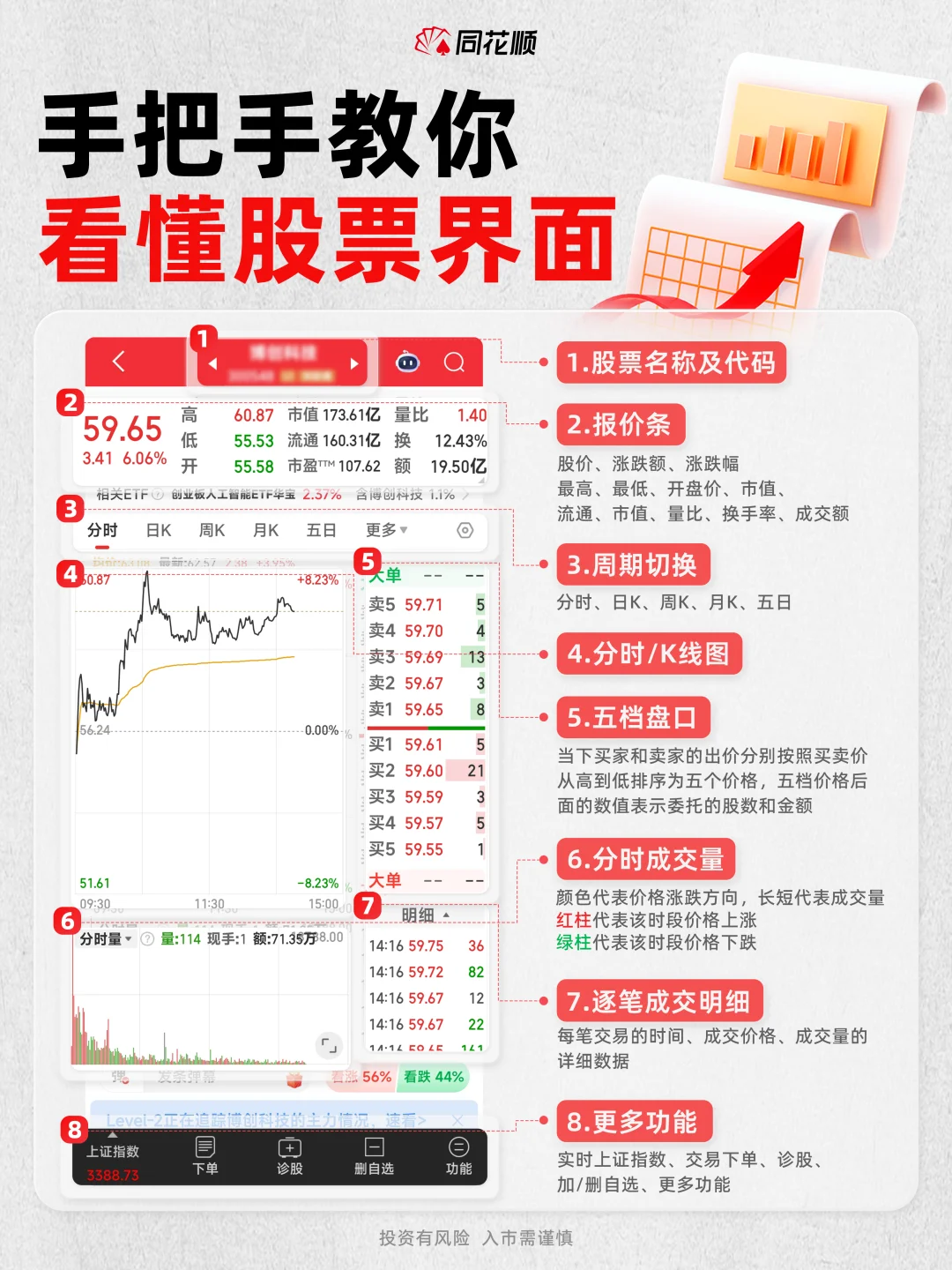 炒股小白必看!手把手教你看懂股票界面?