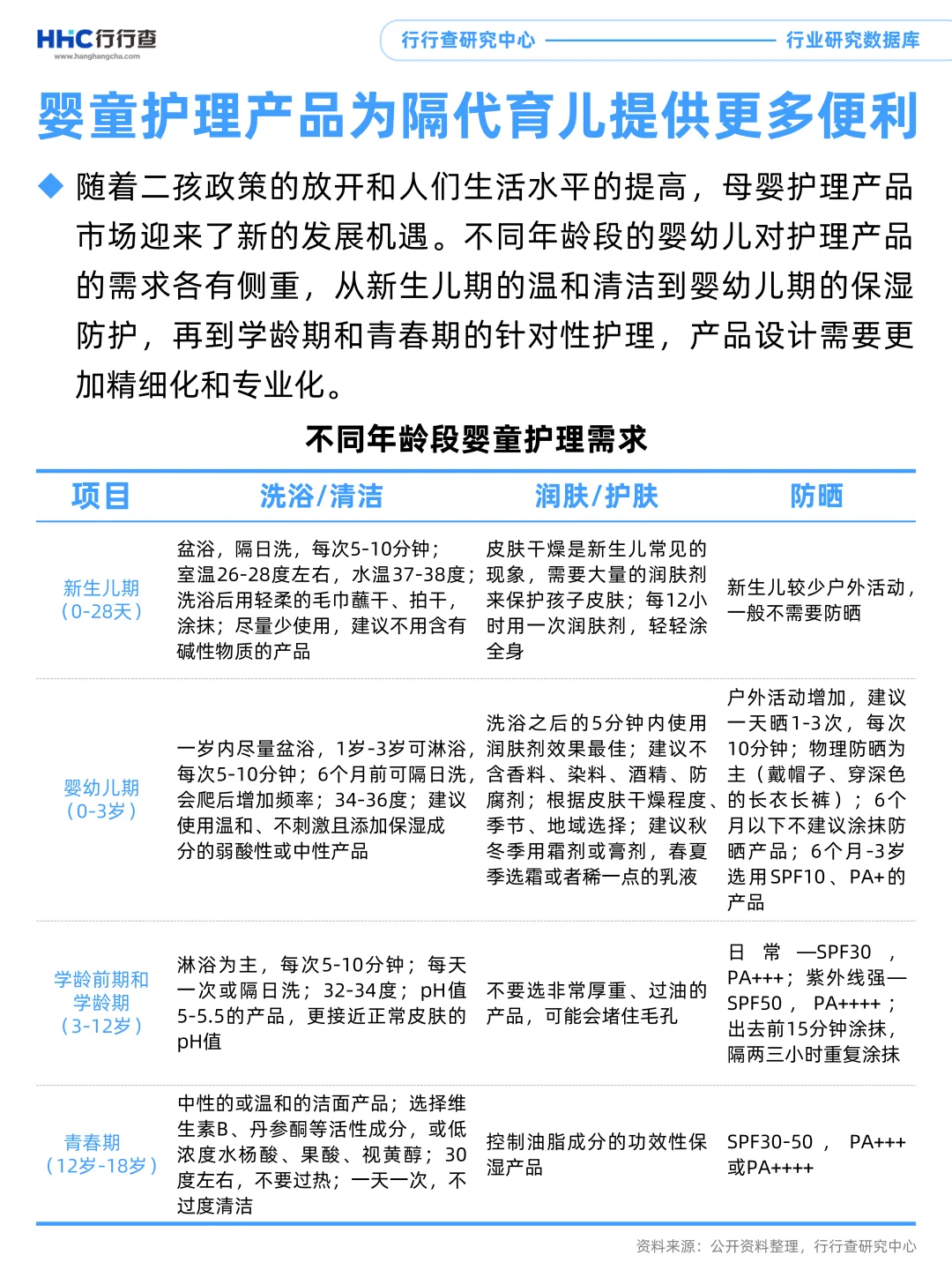 3分钟看懂行业：育儿产业细分市场—母婴