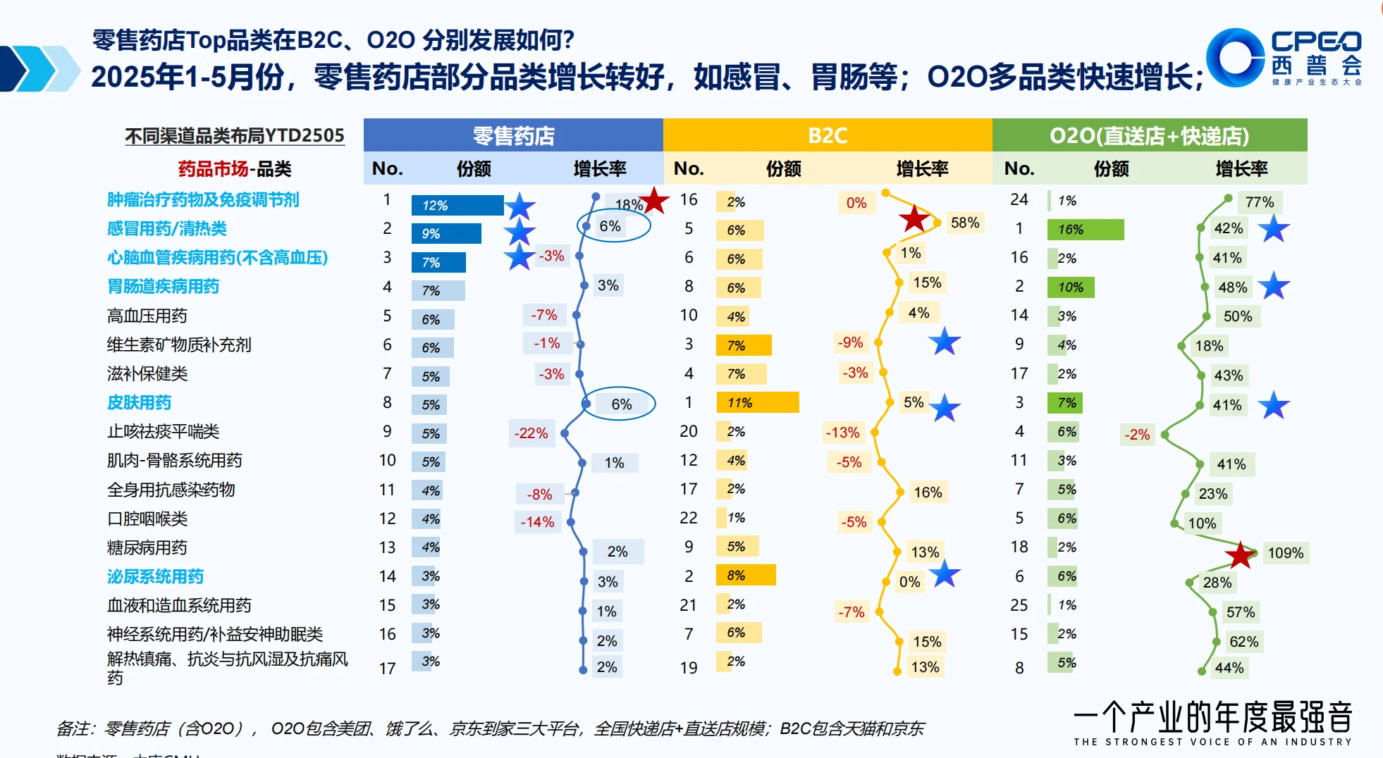 药店要变天了？买药方式大洗牌！