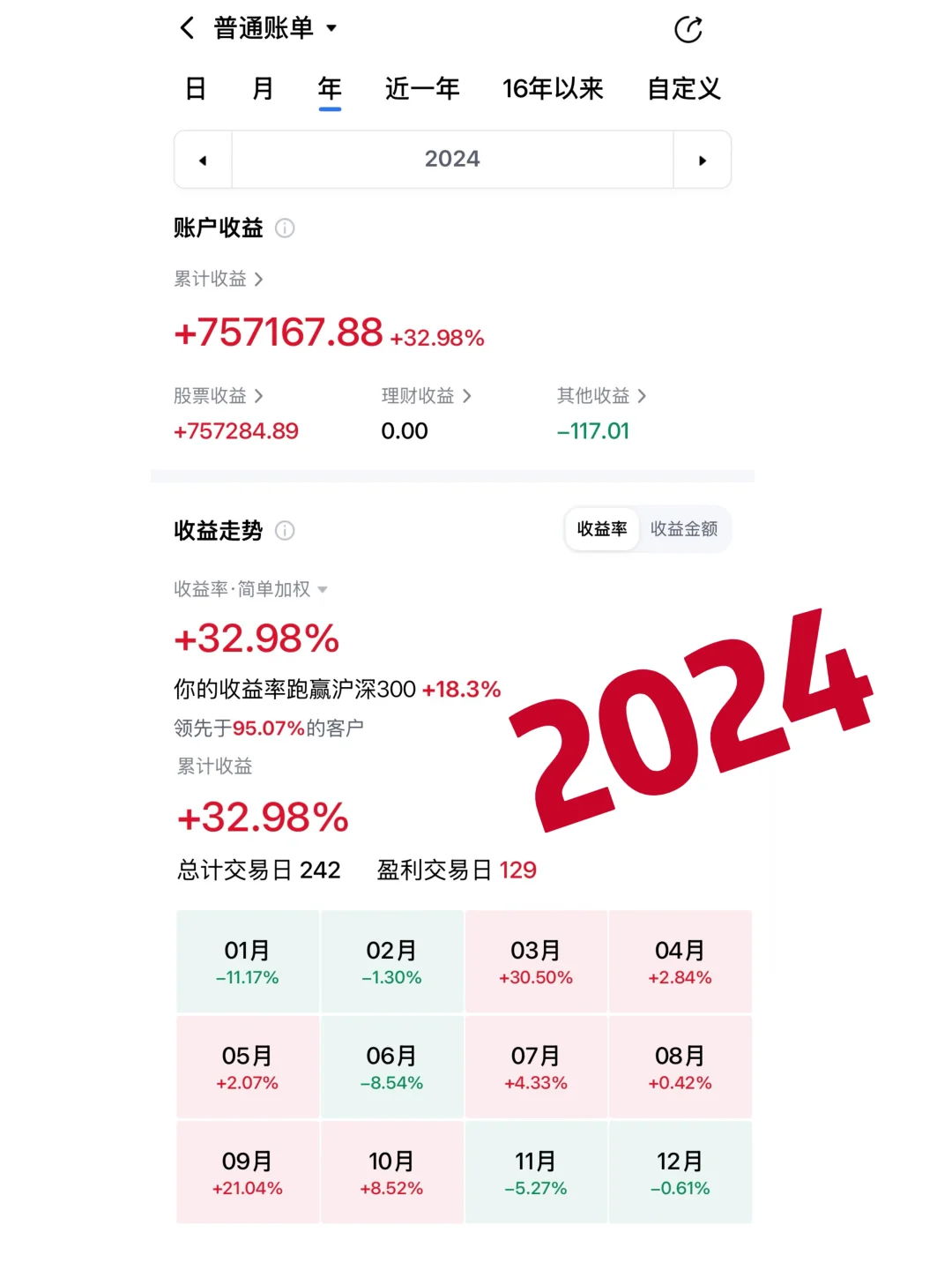 ❤️波段交易3年，我终于学会和股市谈恋爱了