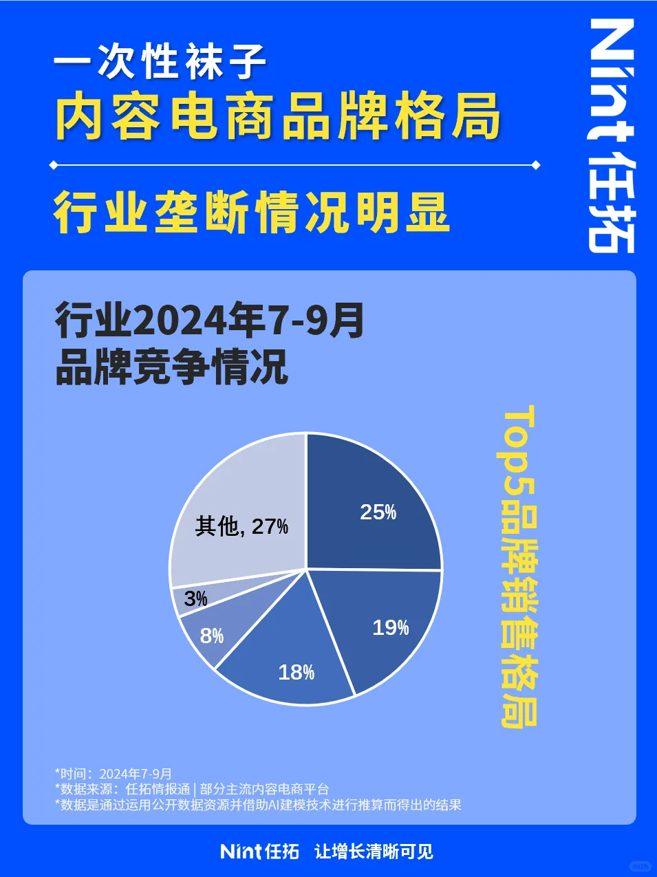 360行｜NO.12一分钟摸清一次性袜子电商格局