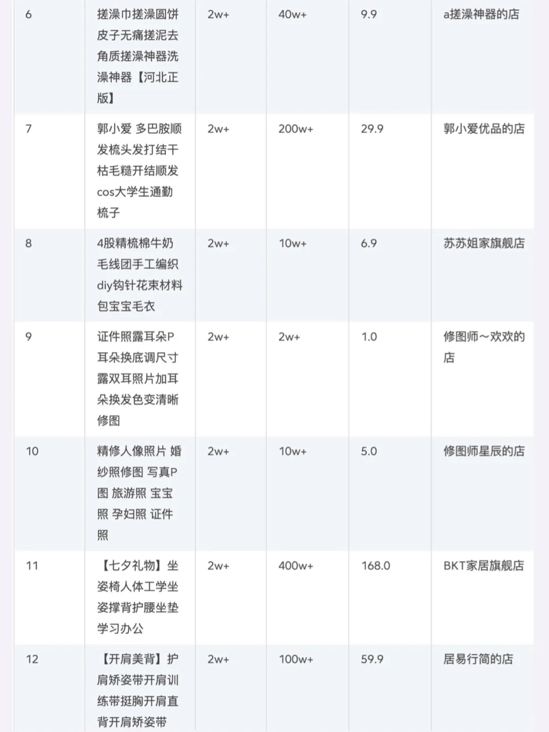 ?家居赛道8月销量榜单大公开｜商品榜单
