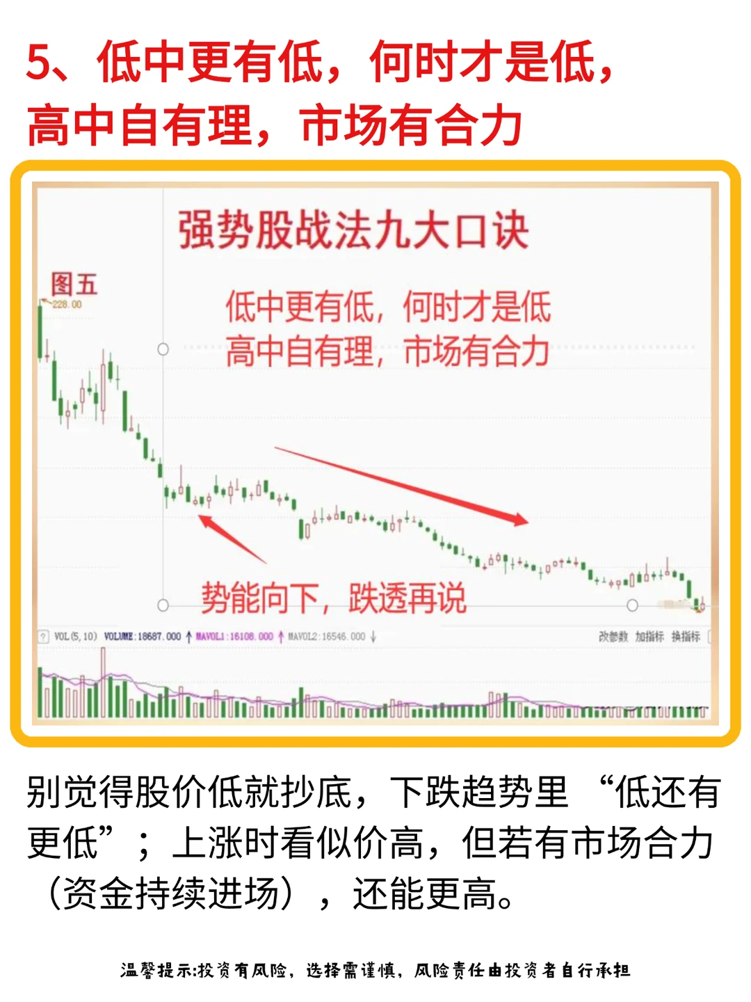 靠这9种强势股形态口诀,足以让账户稳步增