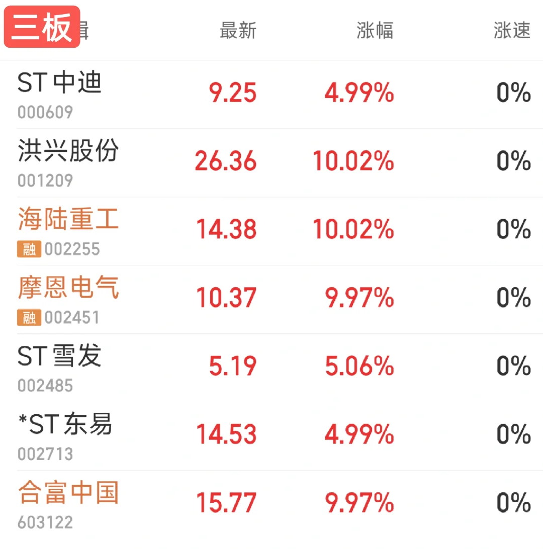 强势连板票快速看（11.7日）