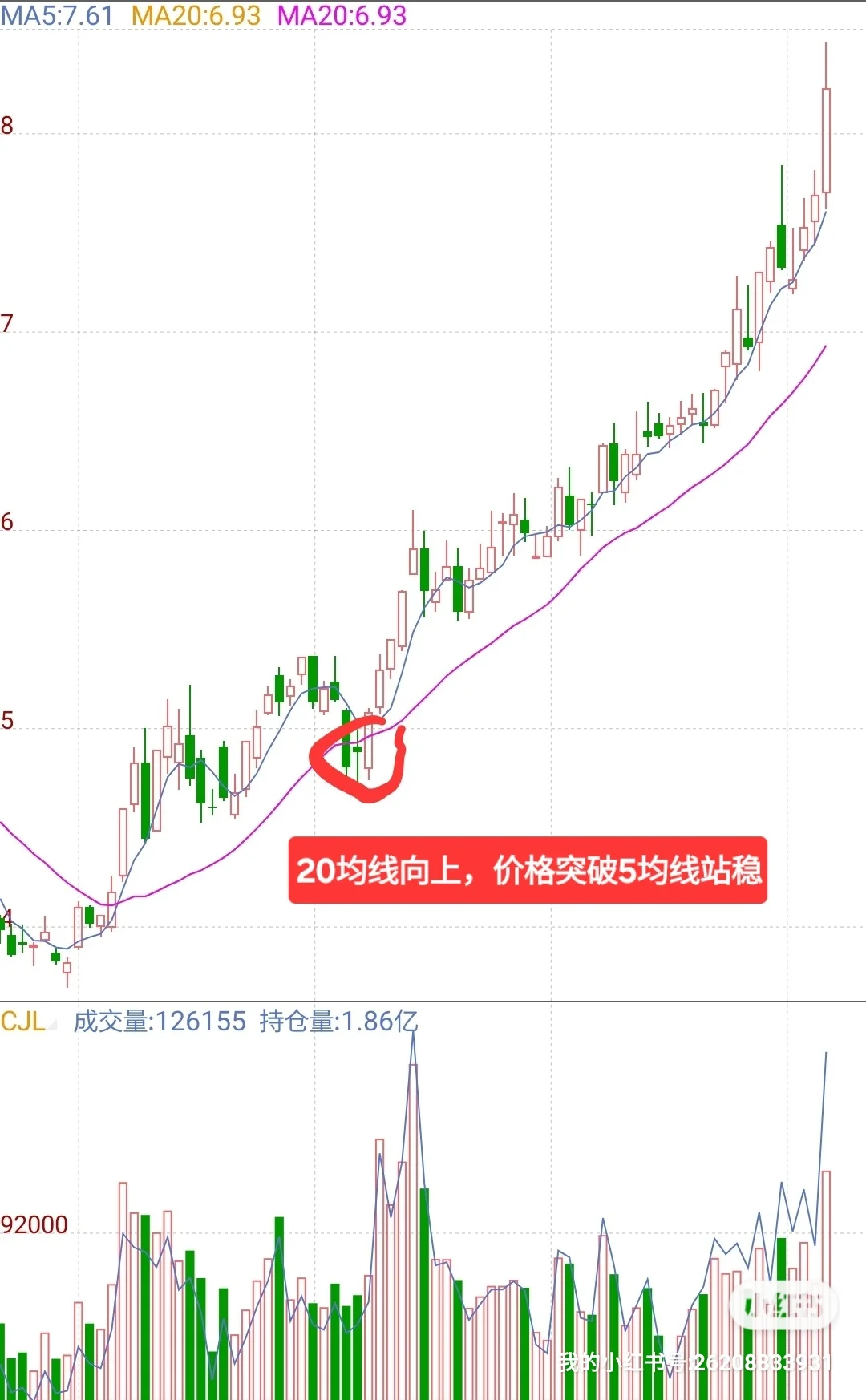 一个波段高手的操作手法