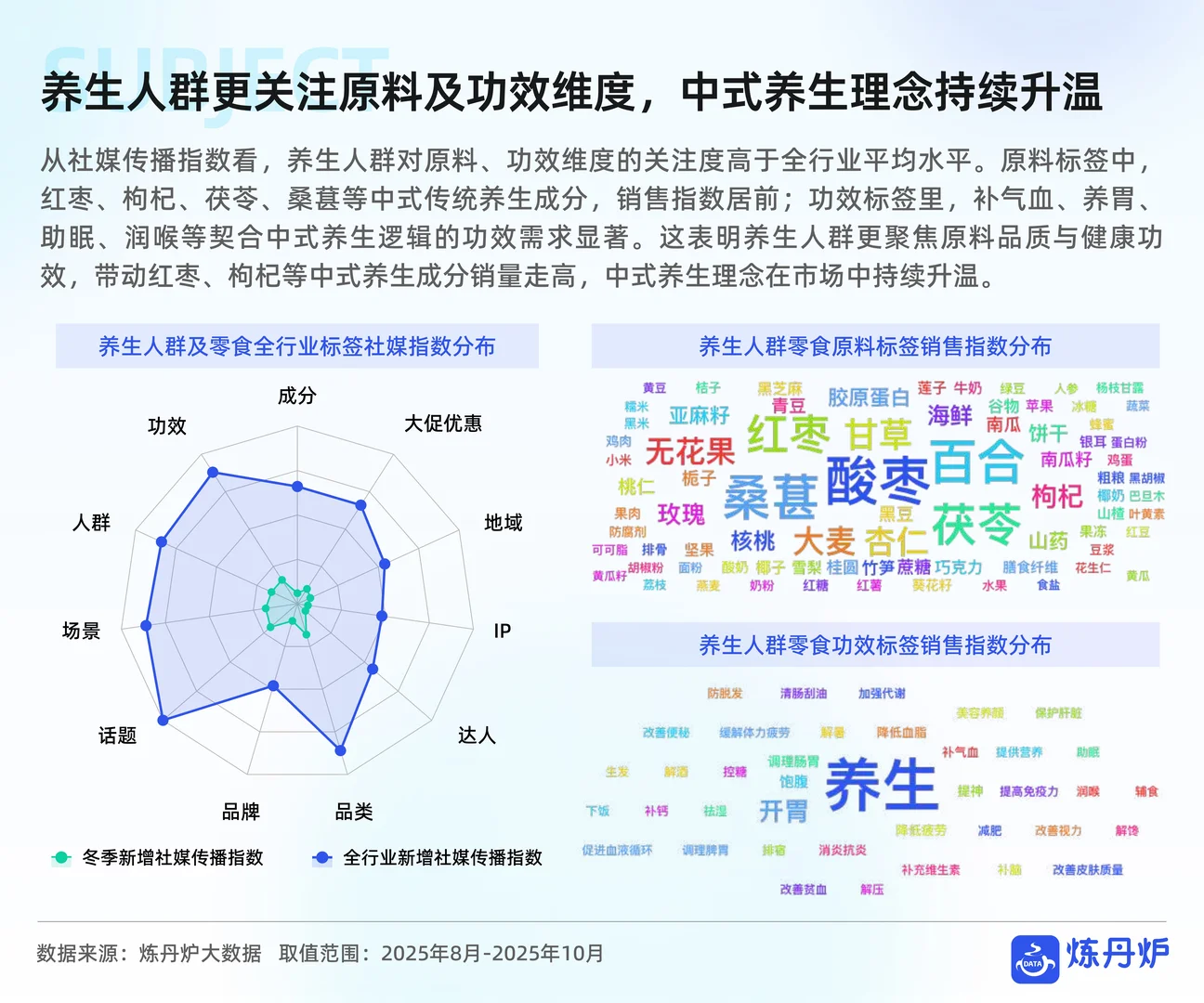 2025双11线上销售数据复盘