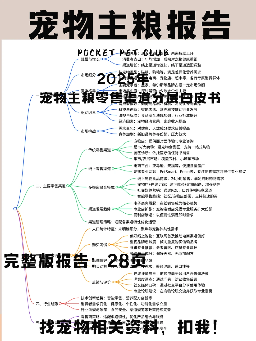 2025宠物主粮零售渠道分层白皮书