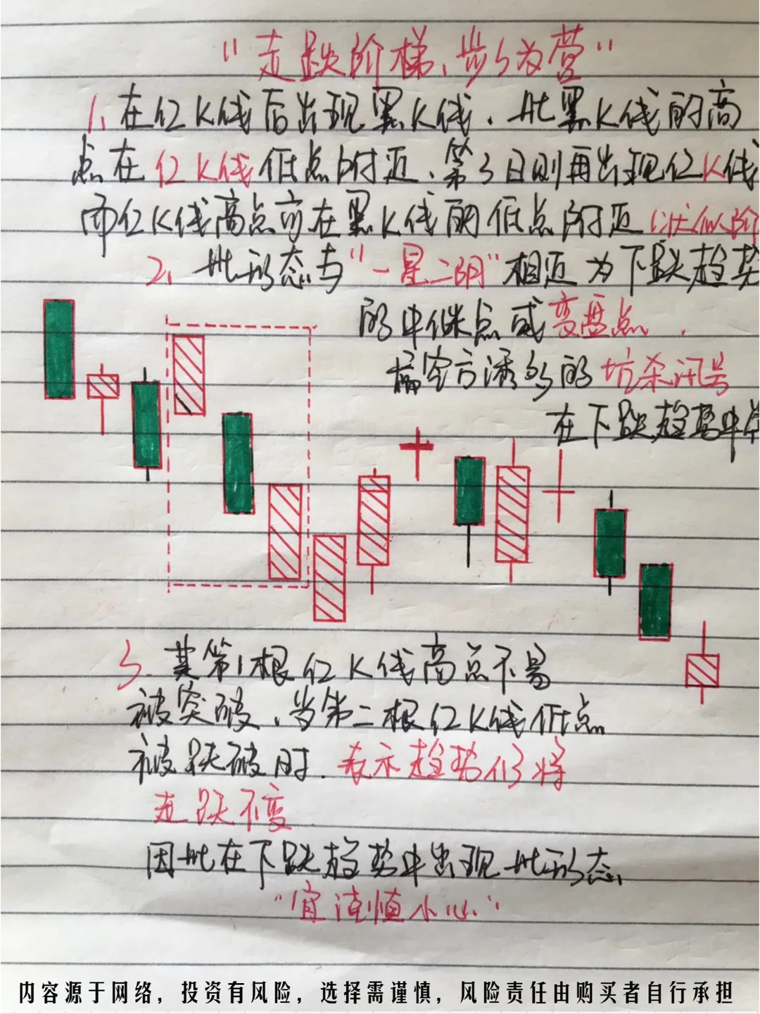 市场常见k线形态（含上涨和下跌）