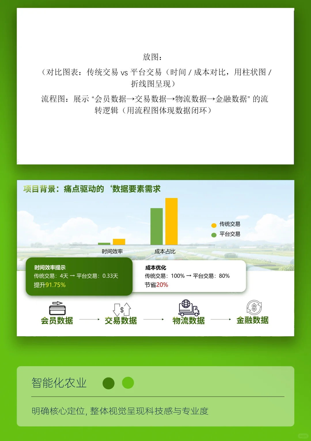 PPT改稿 | 数字经济