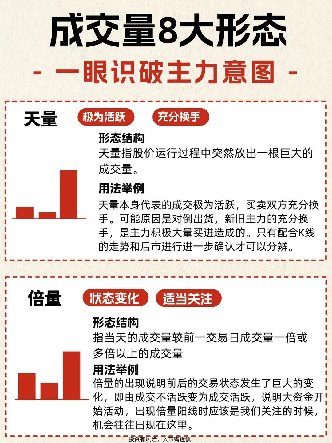 一眼识破成交量8大形态