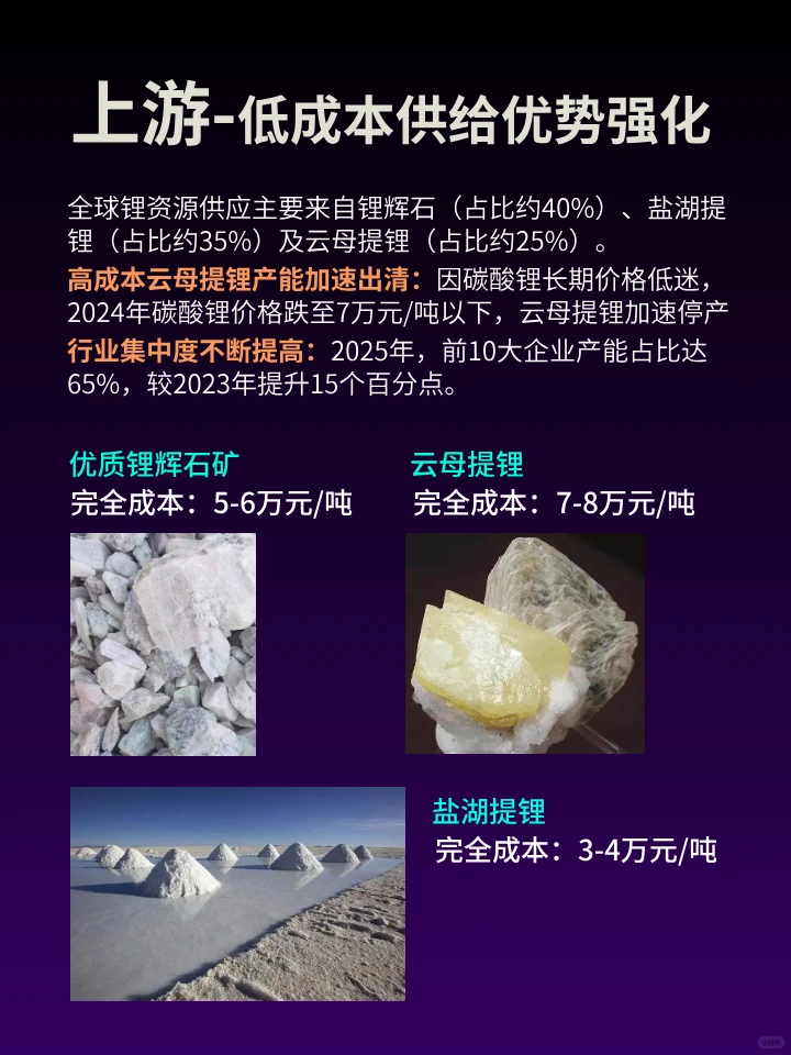 碳酸锂价格大涨，锂产业链反转