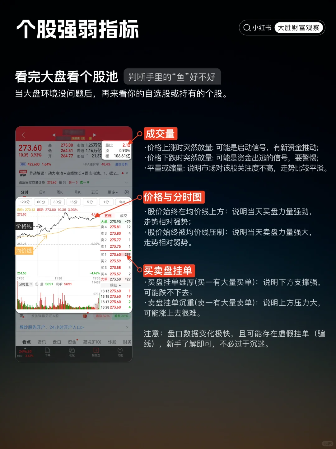 到底什么是看盘、盯盘？一篇教会你