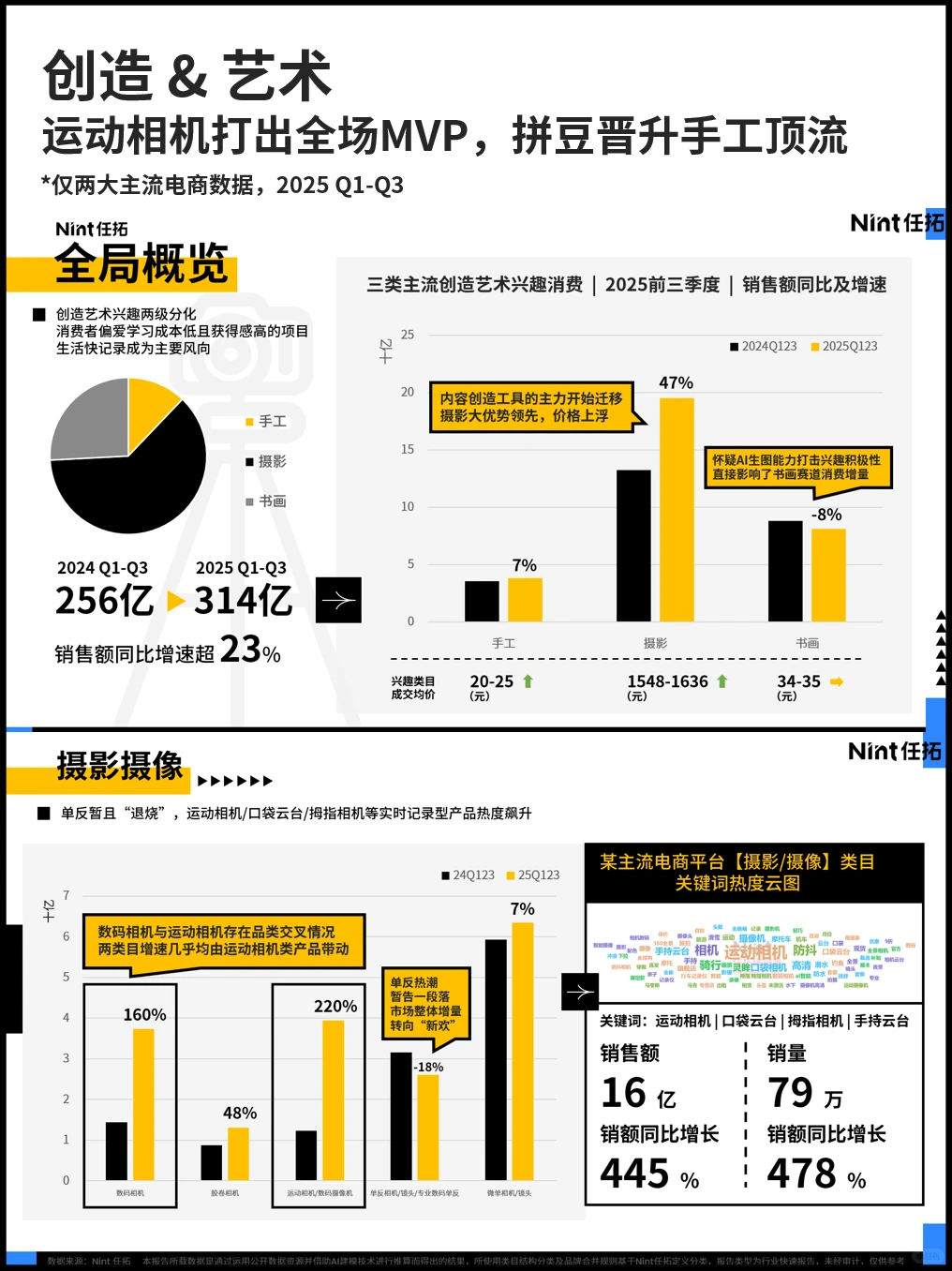 为爱发电，学费惊人，这些烧钱兴趣你沾多少？