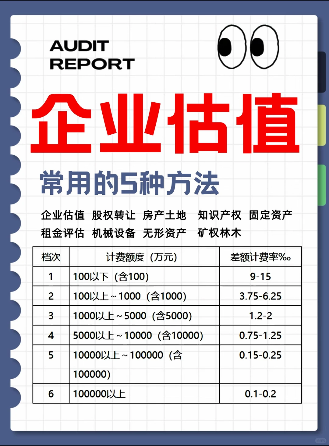 企业估值 5 大方法速通：创业者/投资人必备