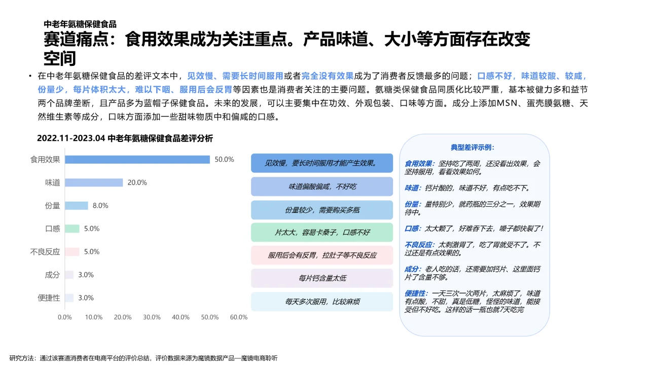 2023年中老年保jian食品洞察报告?