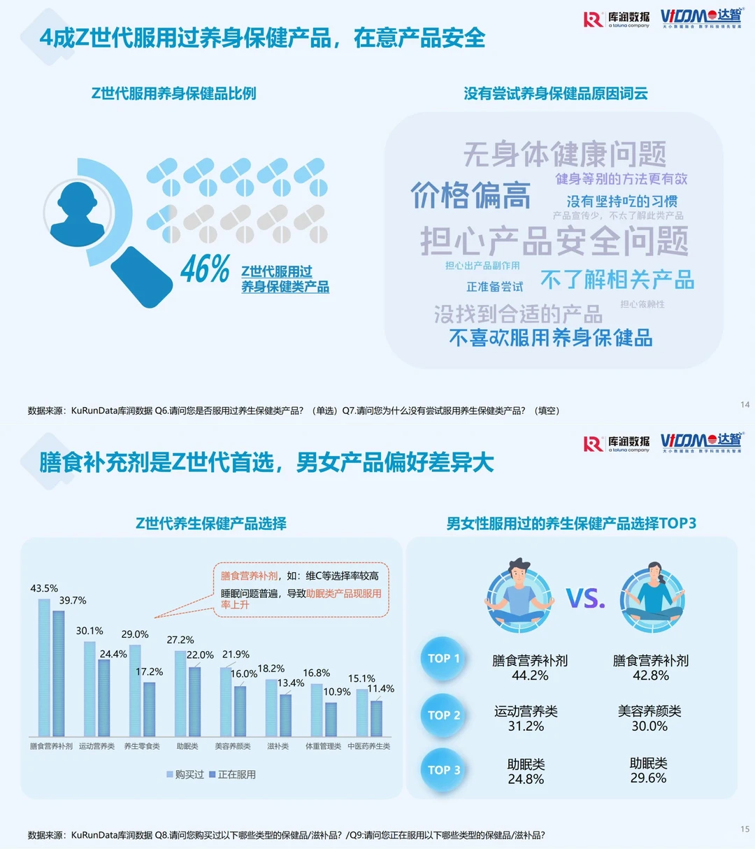 行业报告｜关于Z世代养生经济?那些事