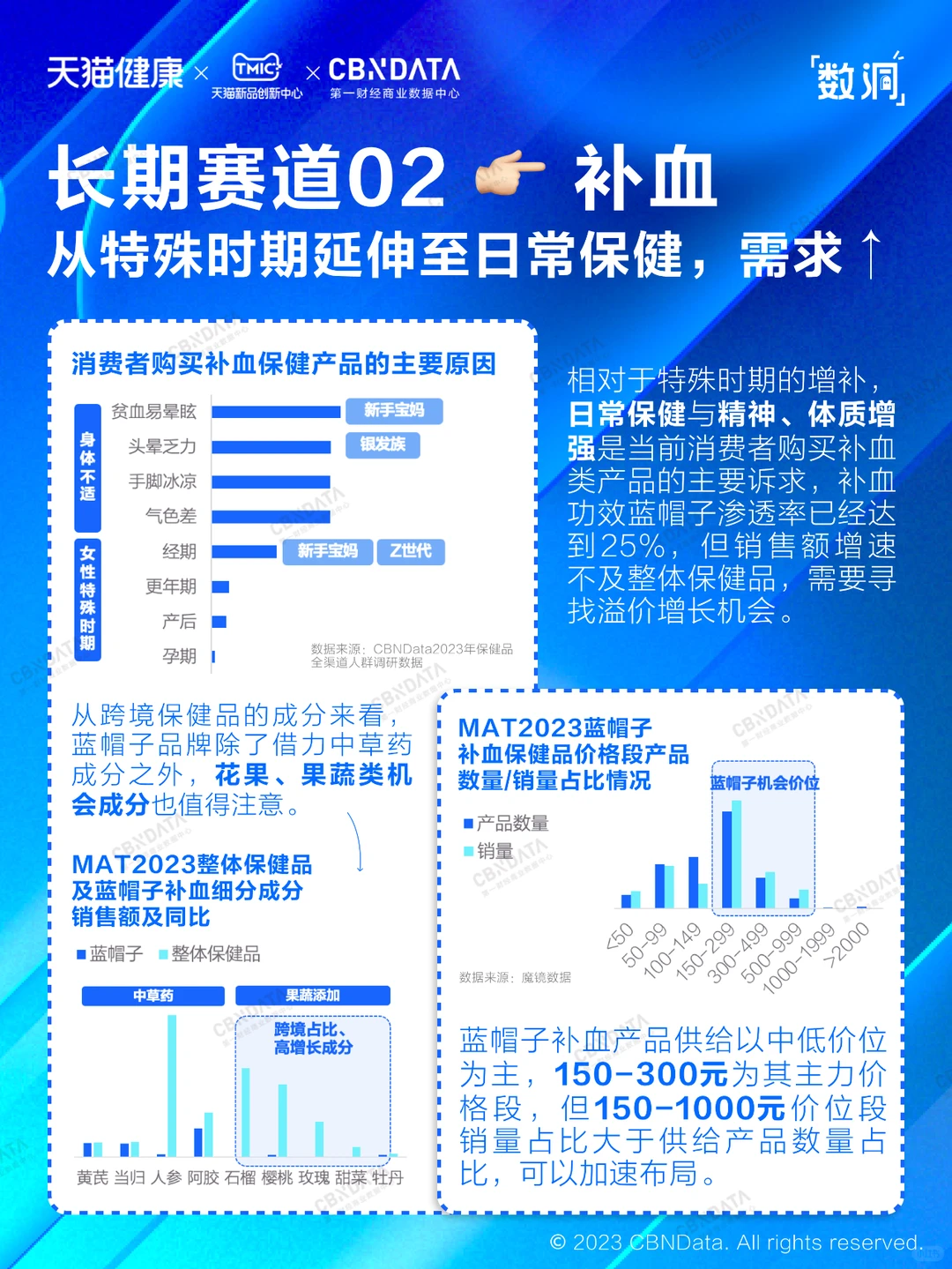 ?读懂保健品趋势，这一篇就够了！