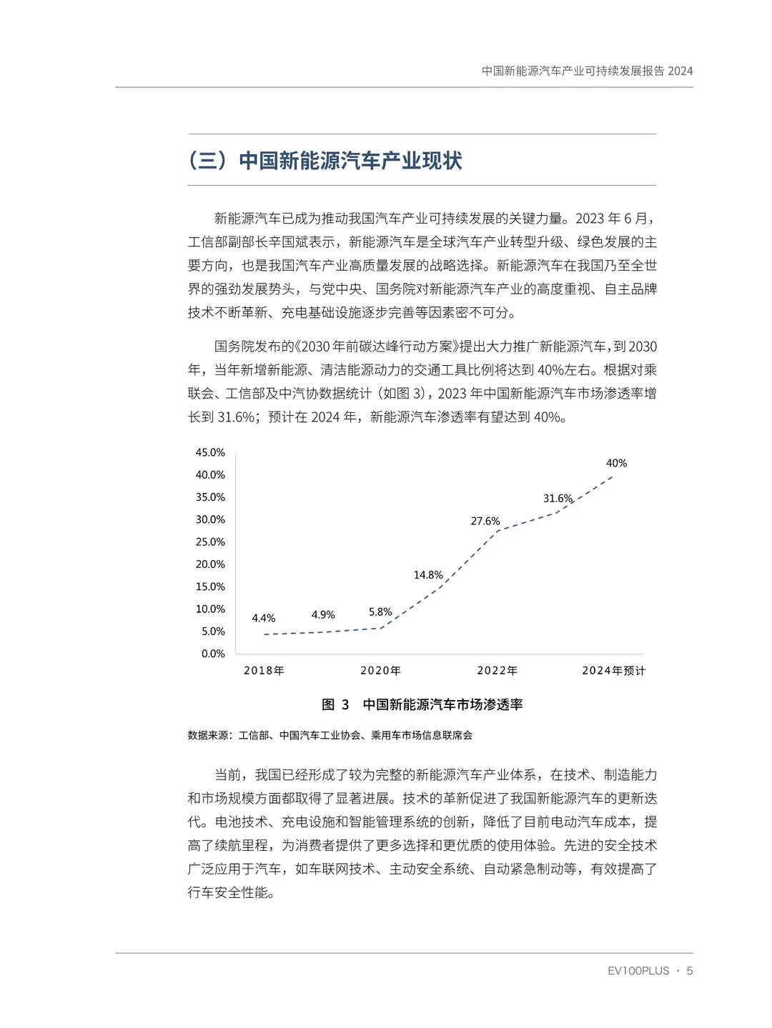 中国新能源汽车产业可持续发展报告2024