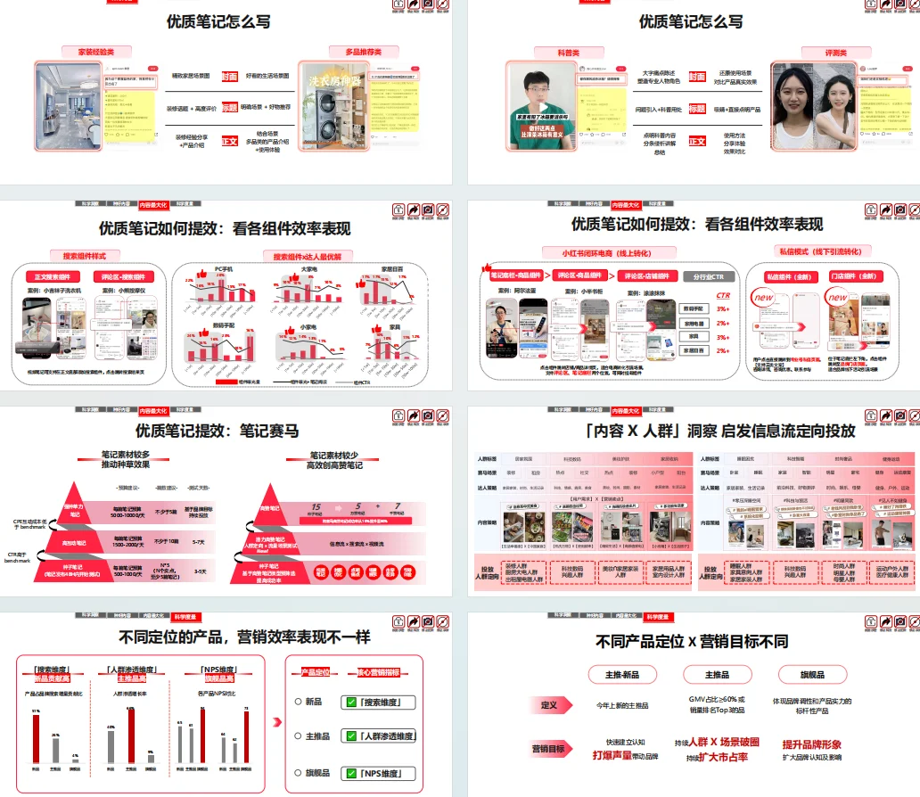 2025小红书家居生活趋势分享会