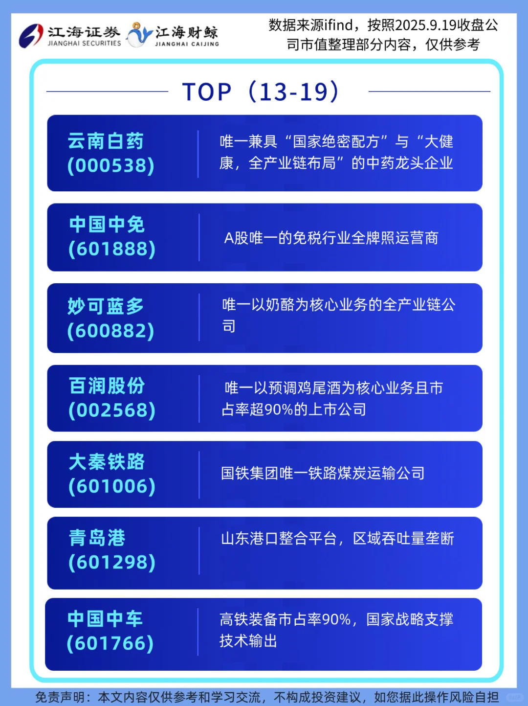 ?A股抗震护城河，垄断性企业TOP50❗️