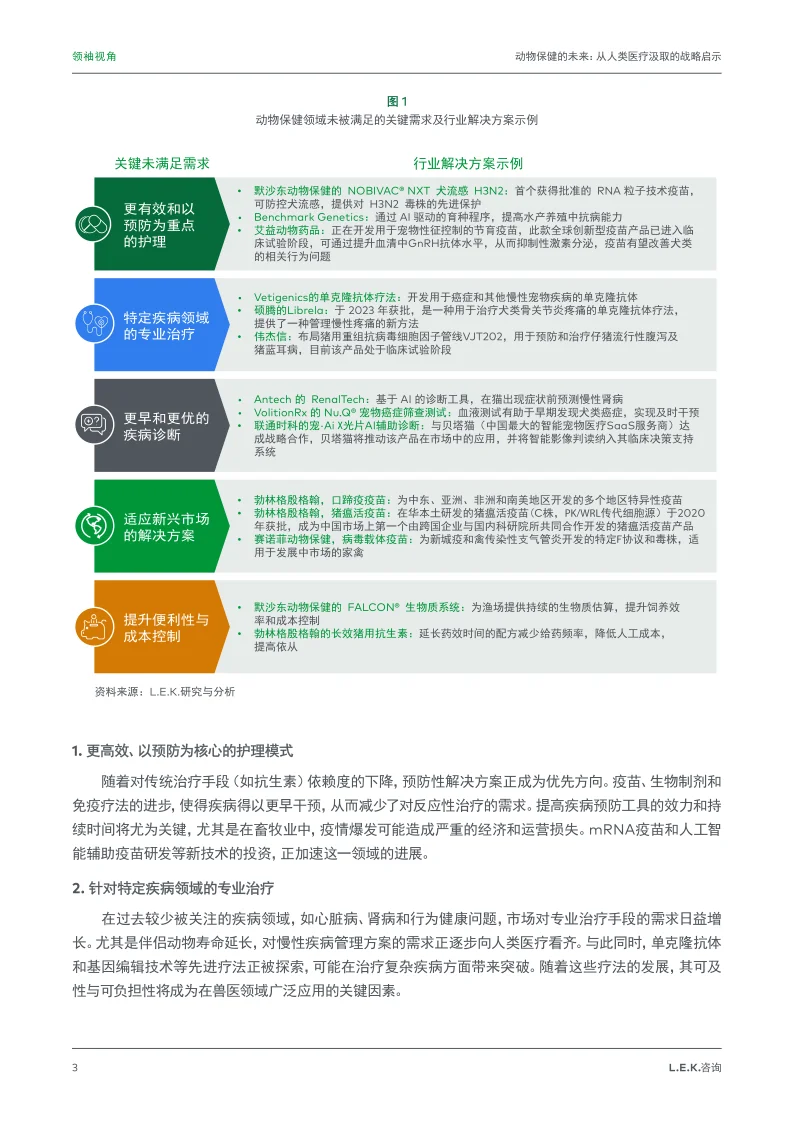 动物保健的未来：从人类医疗汲取的战略启示