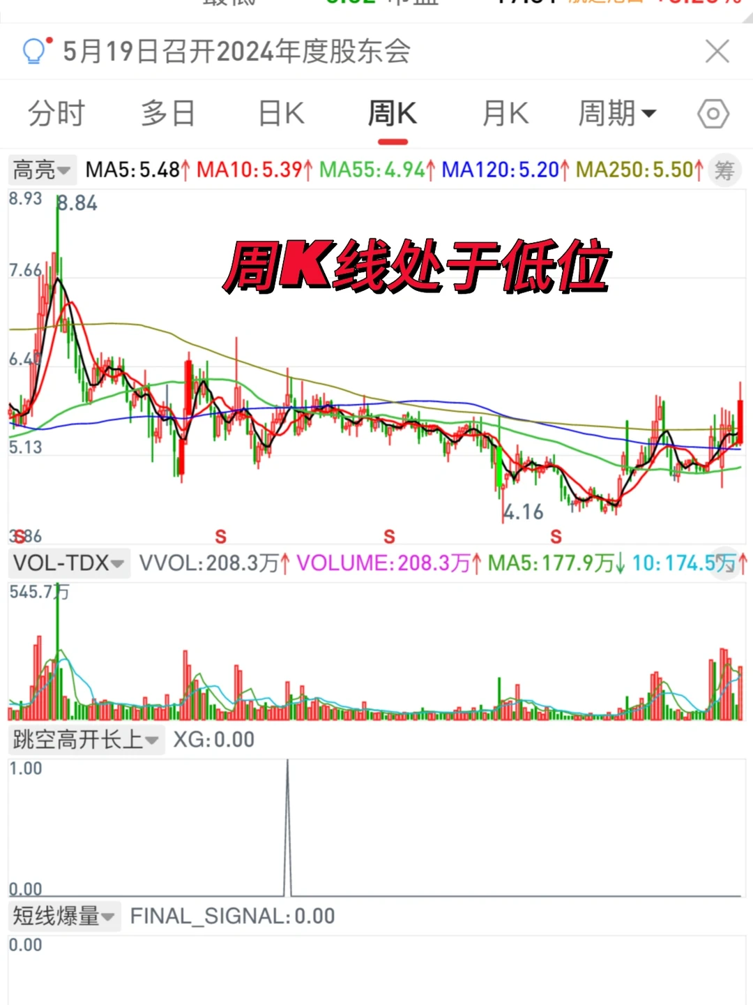 ? 分享一种主力建仓手法