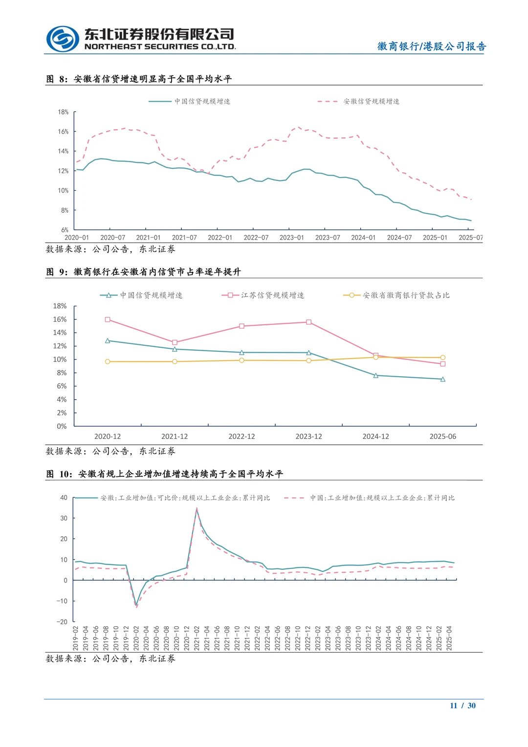 徽商银行-竞争格局好发展潜力大