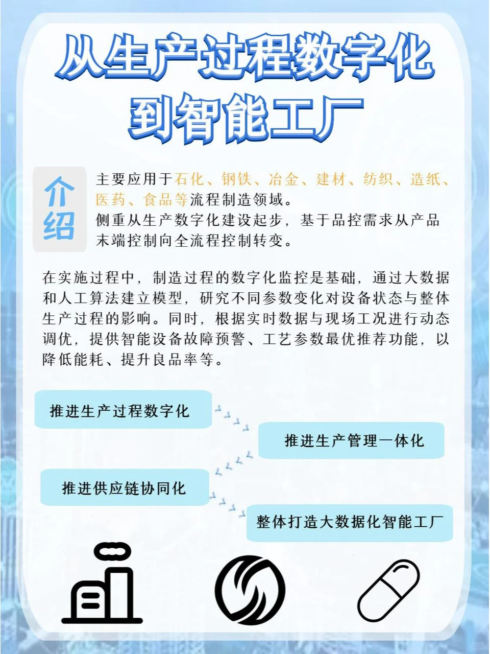 智能工厂建设模式——探索未来制造业新趋势