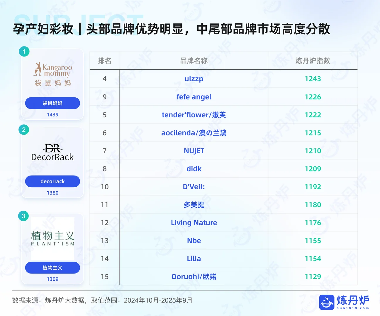 2025年母婴行业线上市场趋势洞察报告