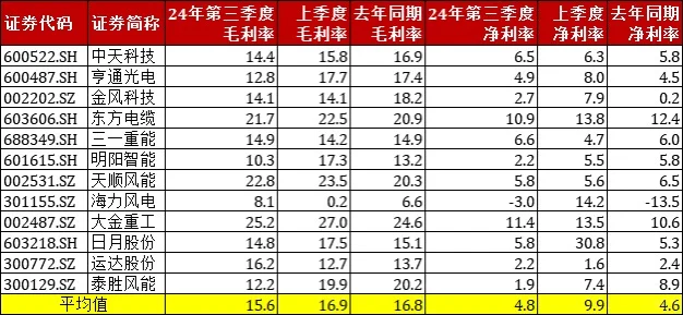【干货】新能源板块三季报梳理+50家龙头股