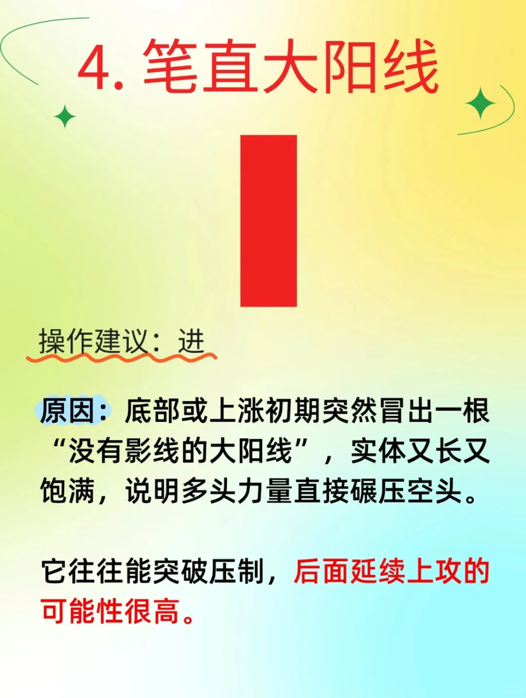 K线里的进场信号❗️❗️❗️